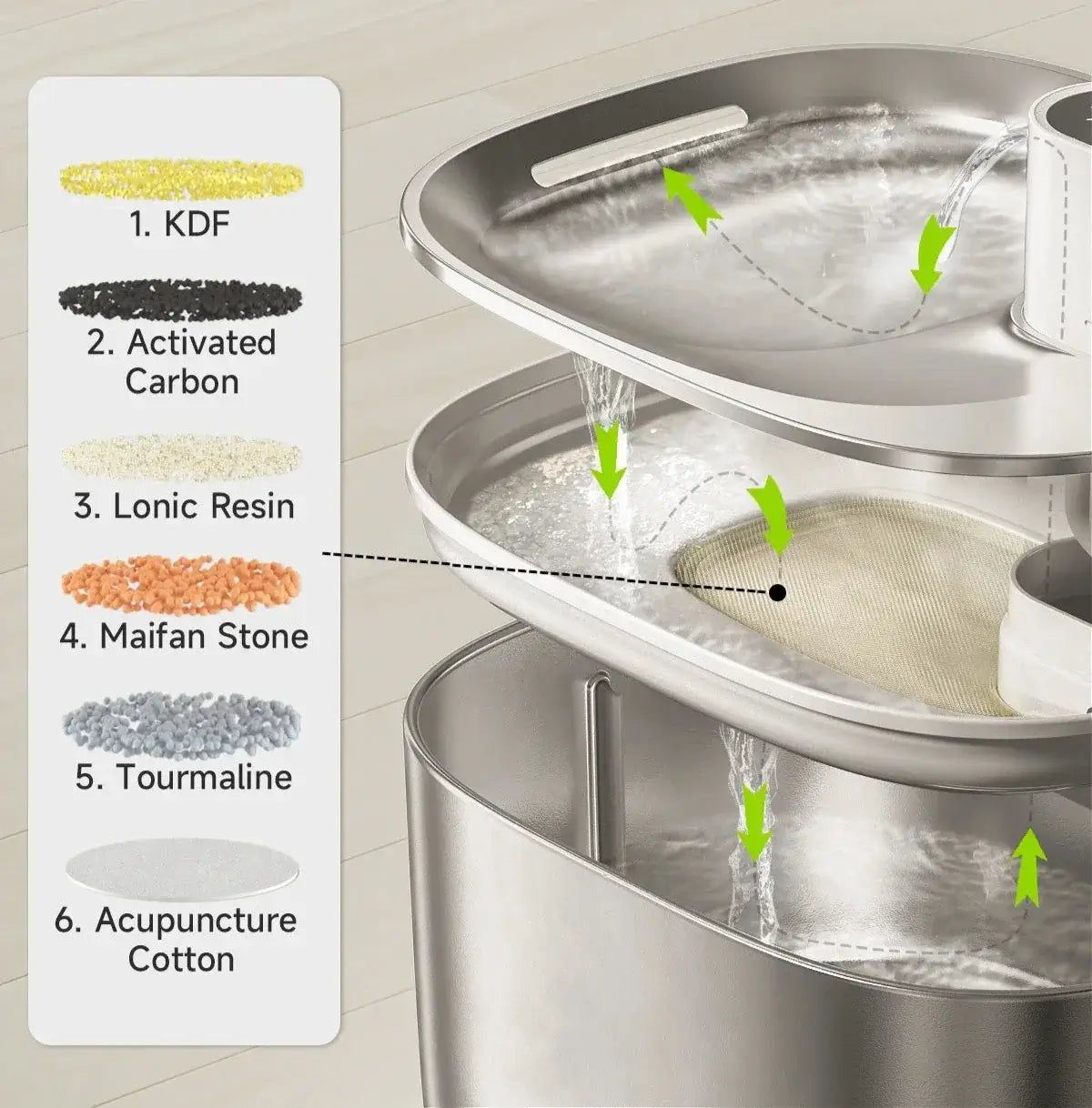 4L Wireless Pet Water Fountain